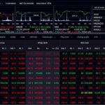 Sắc đỏ bao trùm, VN-Index đảo chiều tại vùng cản mạnh