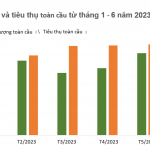 Chuyên gia Jom Jacob dự báo giá cao su năm 2023: Tín hiệu tích cực