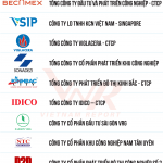 VRG có 3 đơn vị trong top 10 công ty bất động sản công nghiệp năm 2023